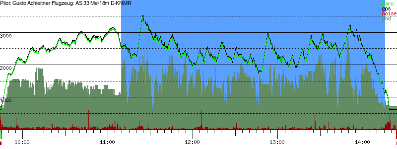 Barometer